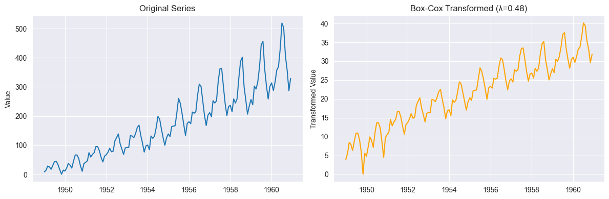 <Figure size 1200x400 with 2 Axes>