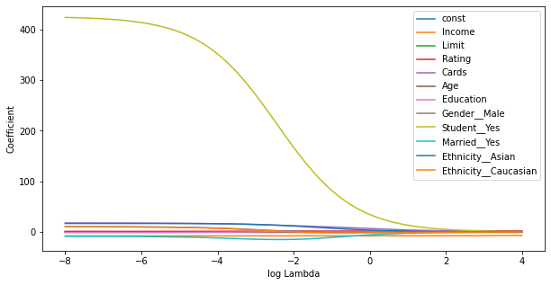<Figure size 720x360 with 1 Axes>