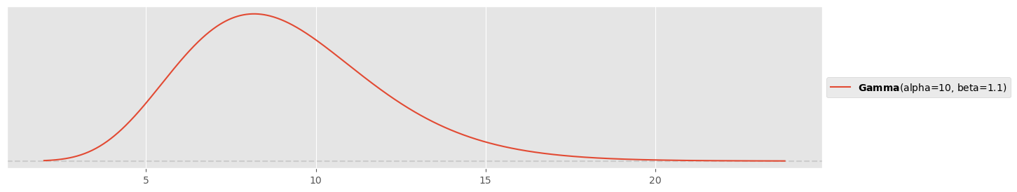 <Figure size 1500x300 with 1 Axes>