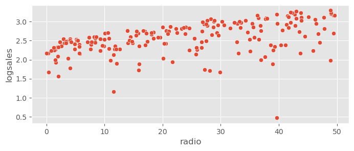 <Figure size 800x300 with 1 Axes>