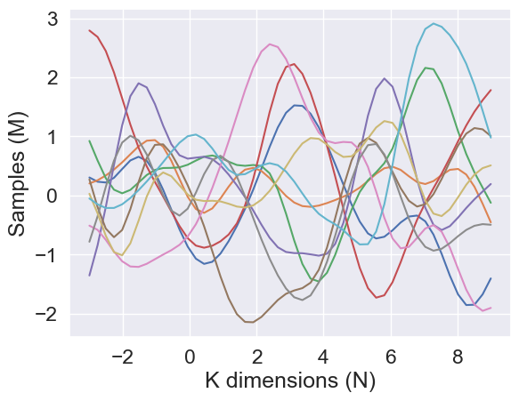 <Figure size 640x480 with 1 Axes>