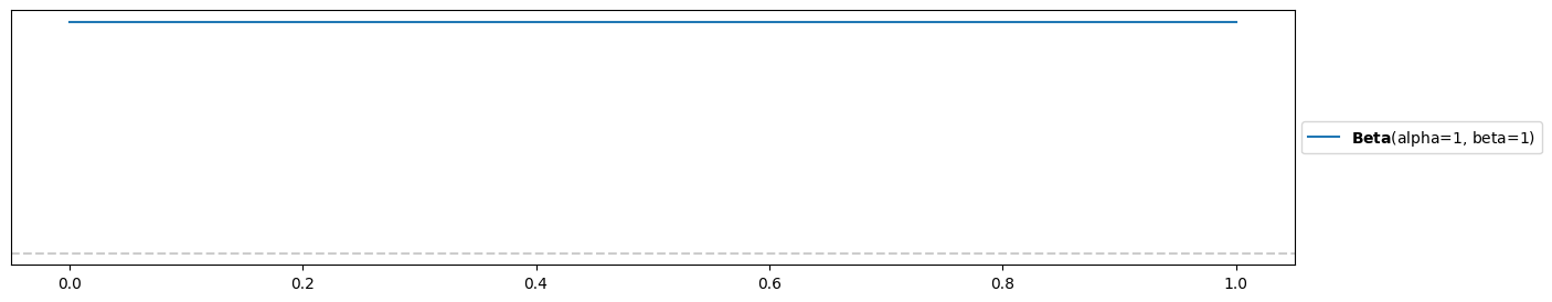 <Figure size 1500x300 with 1 Axes>
