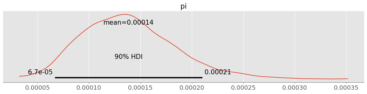 <Figure size 1500x300 with 1 Axes>