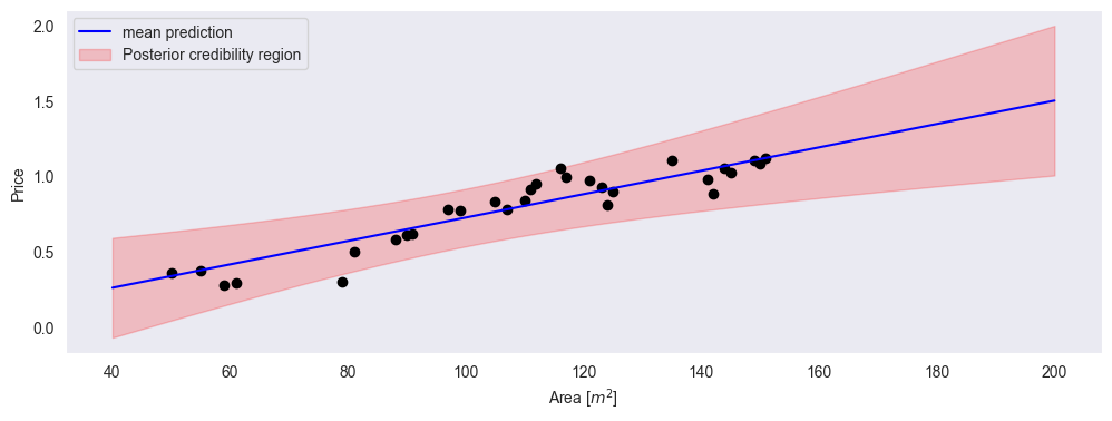 <Figure size 1200x400 with 1 Axes>