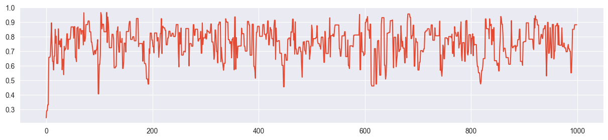 <Figure size 1500x300 with 1 Axes>