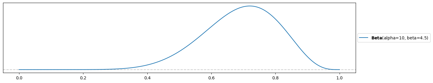 <Figure size 1500x300 with 1 Axes>