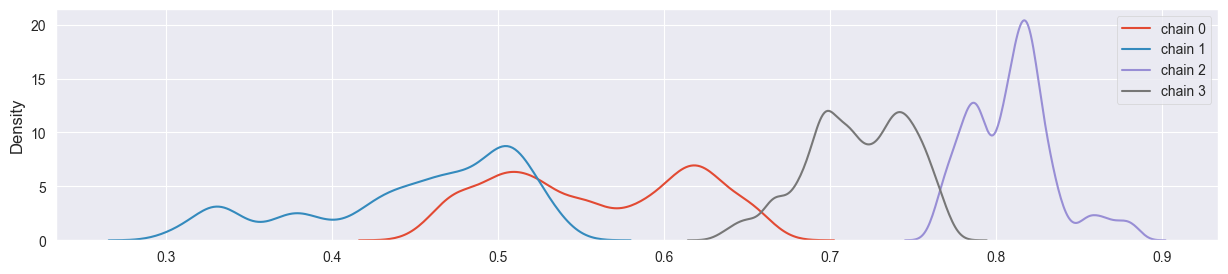<Figure size 1500x300 with 1 Axes>