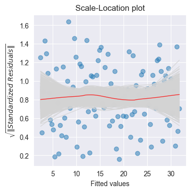 <Figure size 400x400 with 1 Axes>