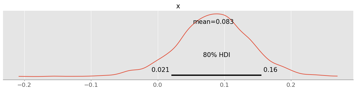 <Figure size 1500x300 with 1 Axes>