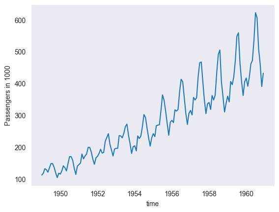 <Figure size 640x480 with 1 Axes>