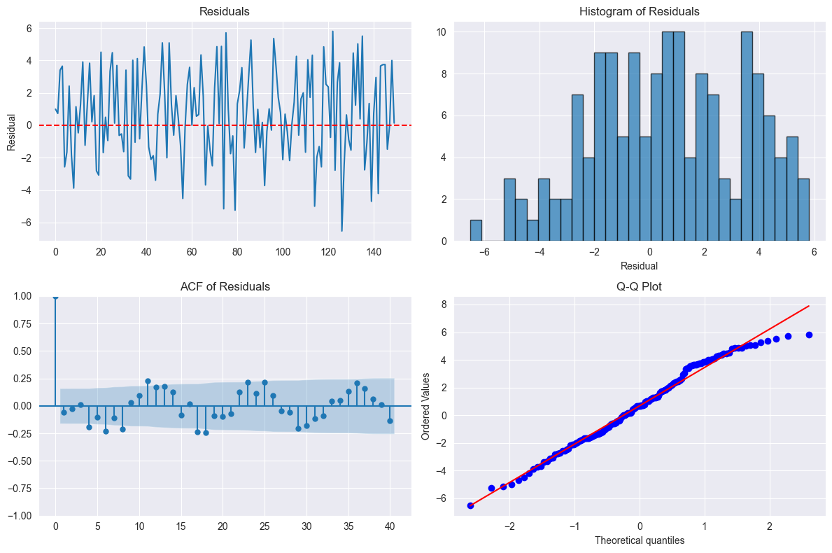 <Figure size 1200x800 with 4 Axes>