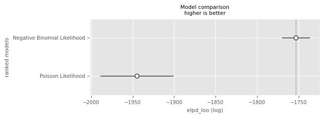 <Figure size 600x200 with 1 Axes>