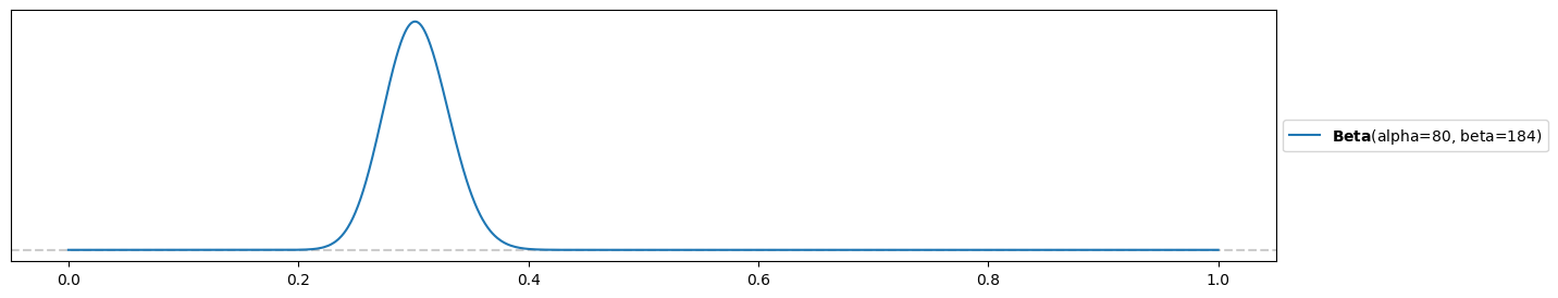 <Figure size 1500x300 with 1 Axes>