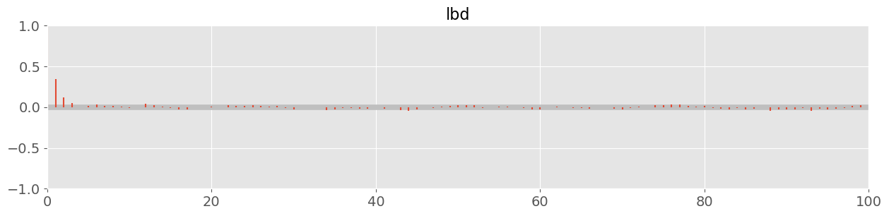 <Figure size 1500x300 with 1 Axes>