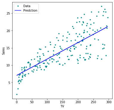 <Figure size 432x432 with 1 Axes>