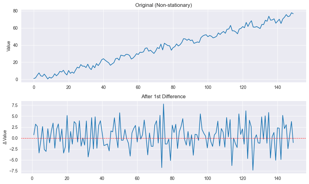 <Figure size 1000x600 with 2 Axes>