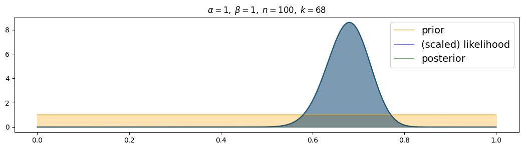 <Figure size 1300x300 with 1 Axes>