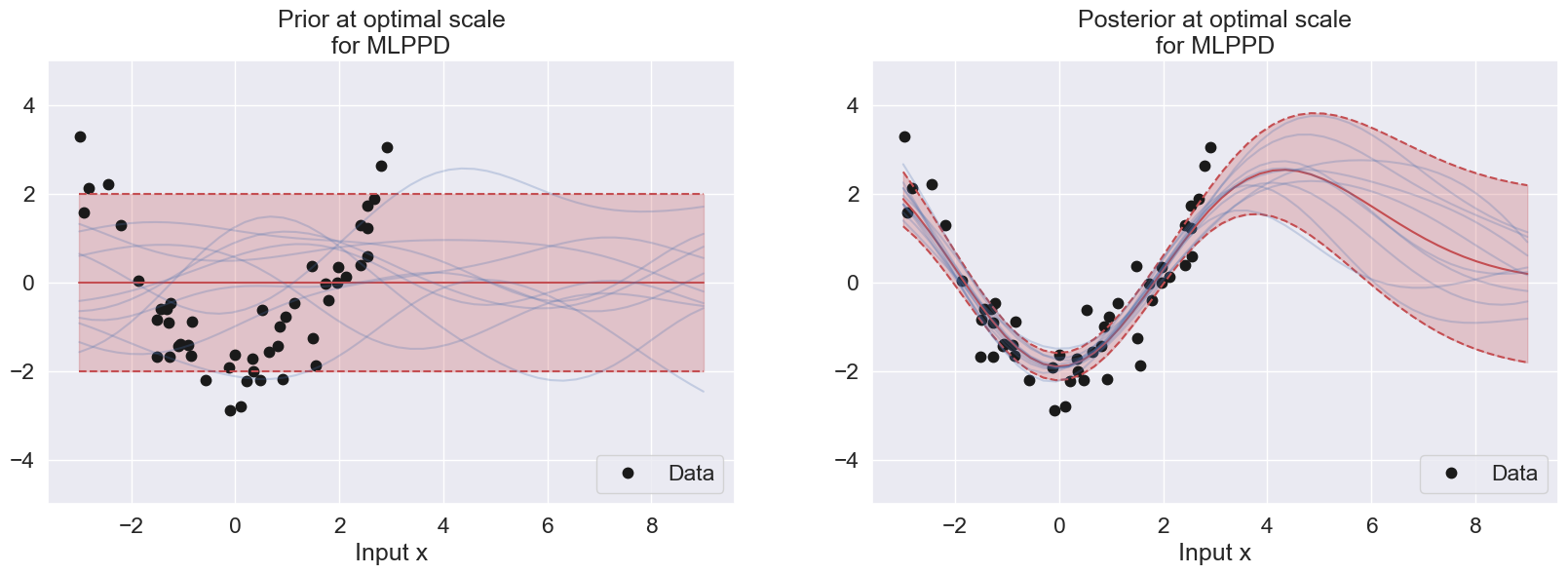 <Figure size 2000x1300 with 2 Axes>