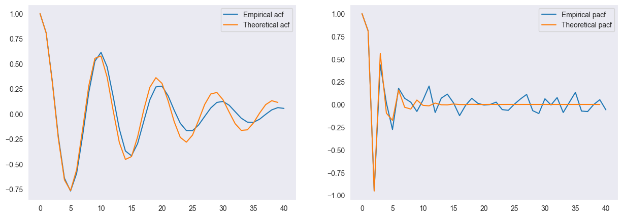 <Figure size 1500x500 with 2 Axes>