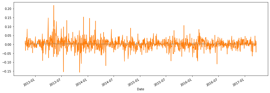 <Figure size 1080x360 with 1 Axes>