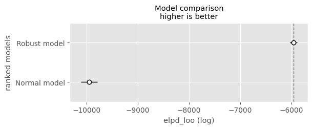 <Figure size 600x200 with 1 Axes>
