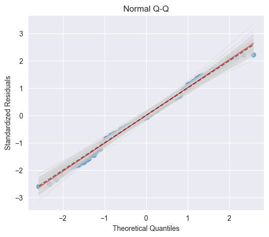 <Figure size 600x500 with 1 Axes>