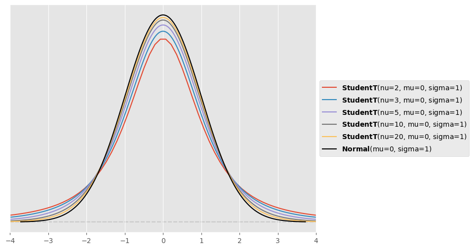 <Figure size 800x600 with 1 Axes>