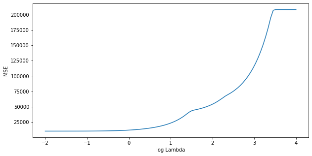 <Figure size 720x360 with 1 Axes>