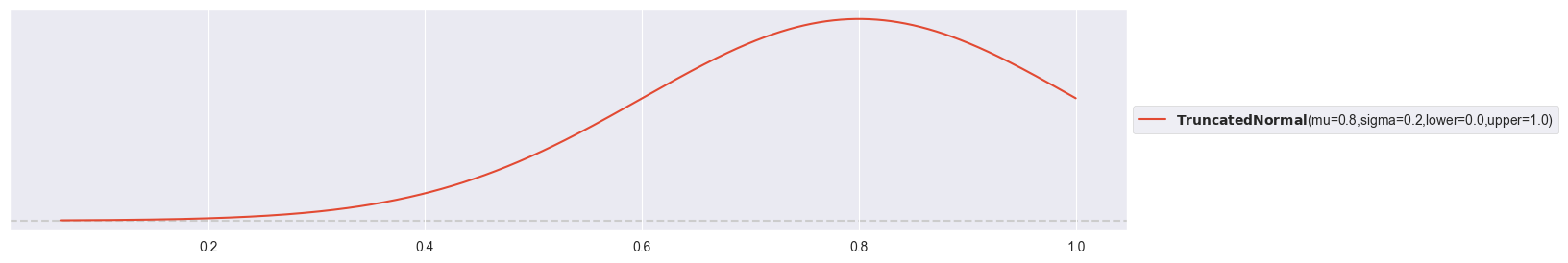 <Figure size 1500x300 with 1 Axes>
