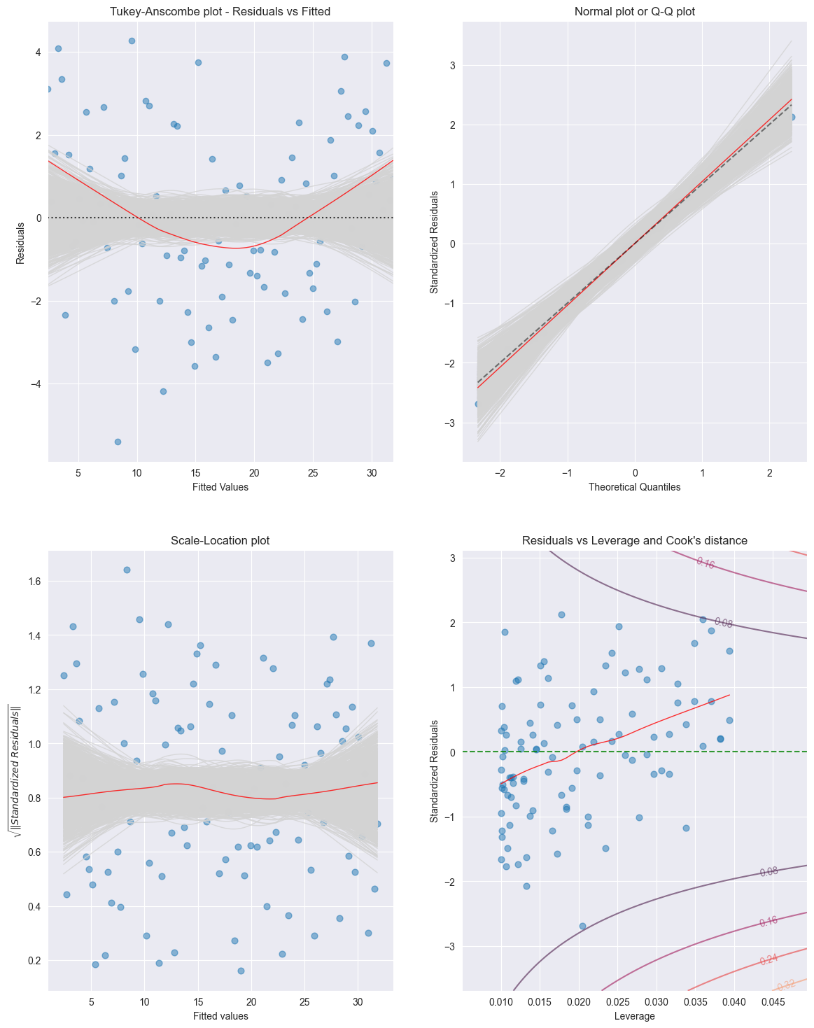 <Figure size 1400x1800 with 4 Axes>