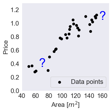 <Figure size 400x400 with 1 Axes>