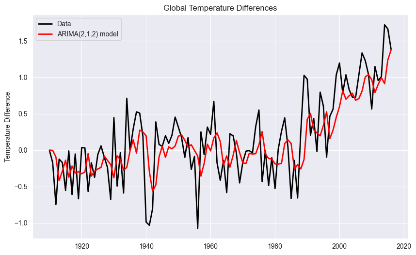 <Figure size 1000x600 with 1 Axes>