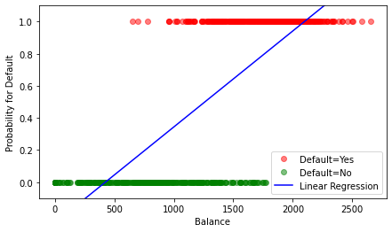 <Figure size 504x288 with 1 Axes>