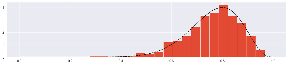 <Figure size 1500x300 with 1 Axes>