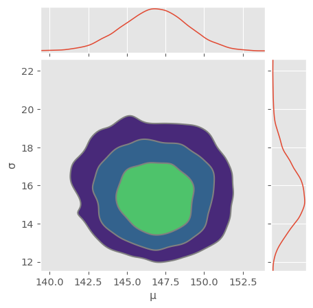 <Figure size 500x500 with 3 Axes>