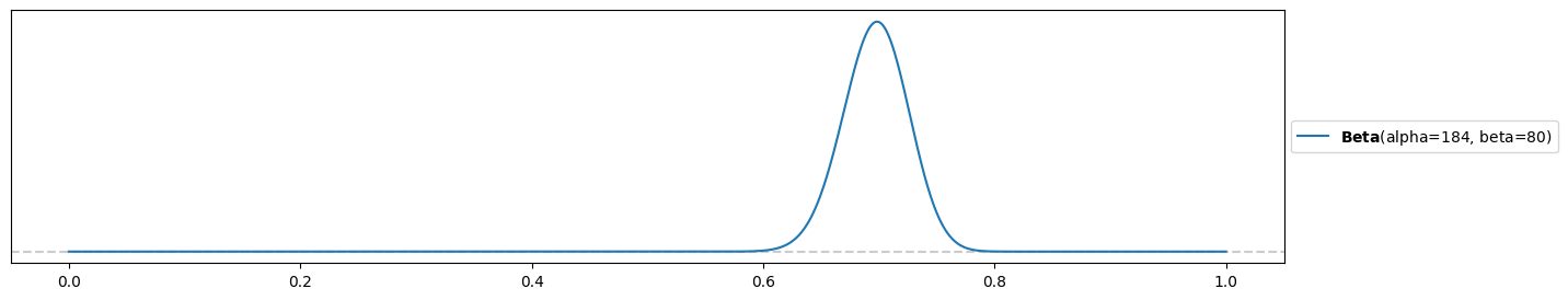 <Figure size 1500x300 with 1 Axes>