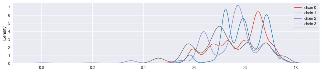 <Figure size 1500x300 with 1 Axes>