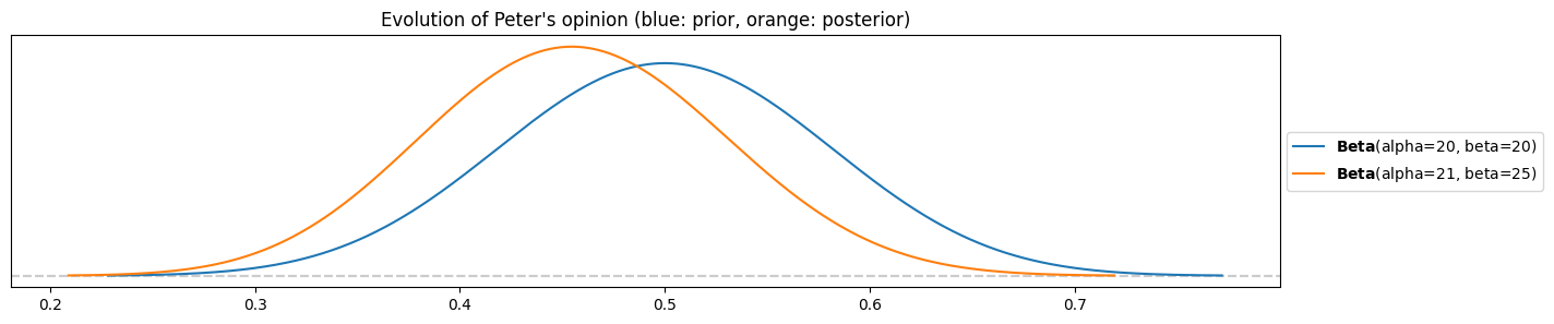 <Figure size 1500x300 with 1 Axes>
