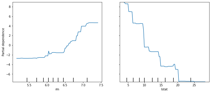 <Figure size 864x360 with 3 Axes>