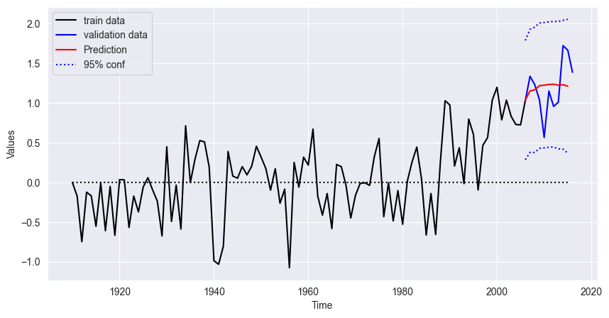 <Figure size 1000x500 with 1 Axes>