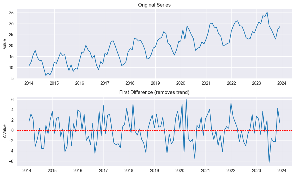 <Figure size 1000x600 with 2 Axes>
