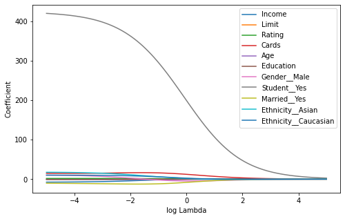 <Figure size 576x360 with 1 Axes>