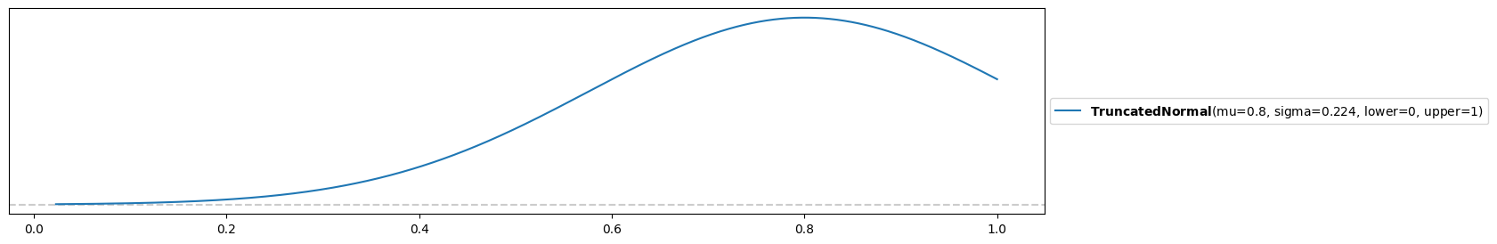 <Figure size 1500x300 with 1 Axes>