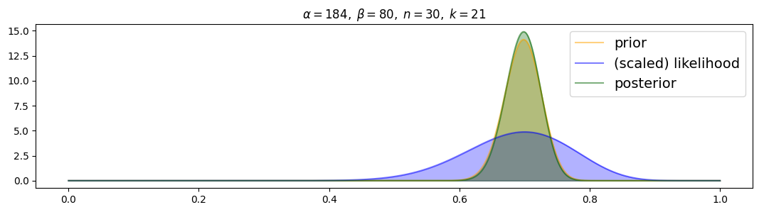 <Figure size 1300x300 with 1 Axes>