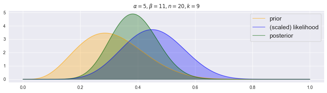<Figure size 1300x300 with 1 Axes>