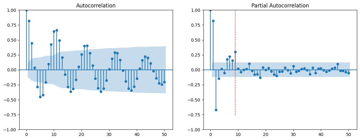 <Figure size 1400x500 with 2 Axes>