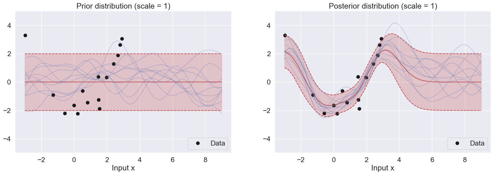 <Figure size 2000x600 with 2 Axes>