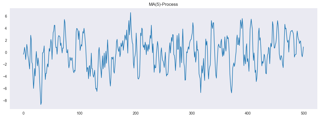 <Figure size 1500x500 with 1 Axes>