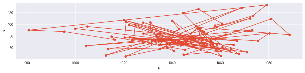 <Figure size 1500x300 with 1 Axes>