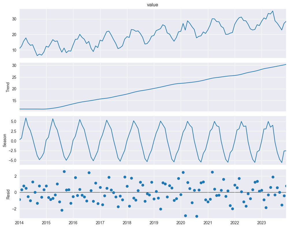 <Figure size 1000x800 with 4 Axes>